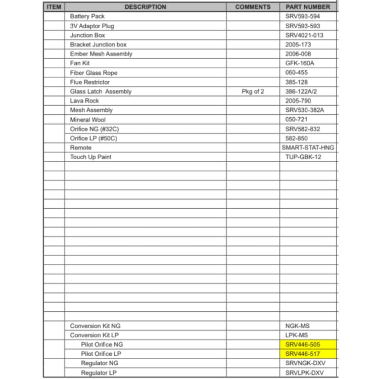 LCOR-HVB-IPI Service Parts