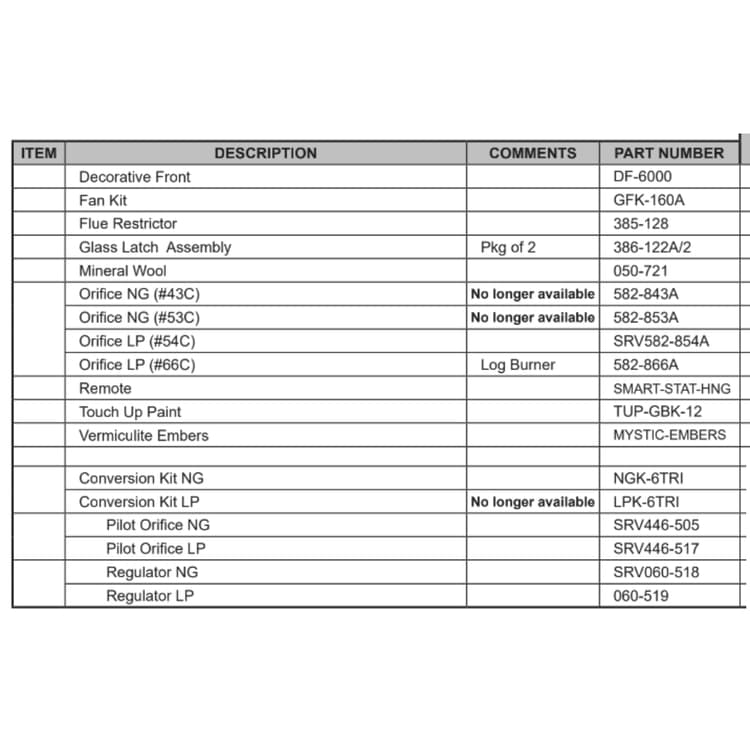 6000TRI Service Parts