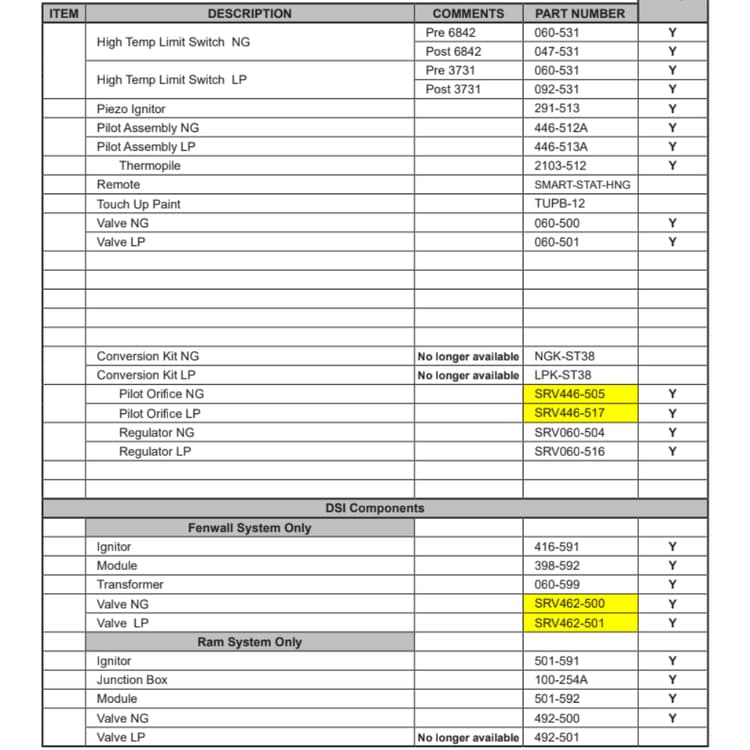 ST-38GTV/DSI Service Parts