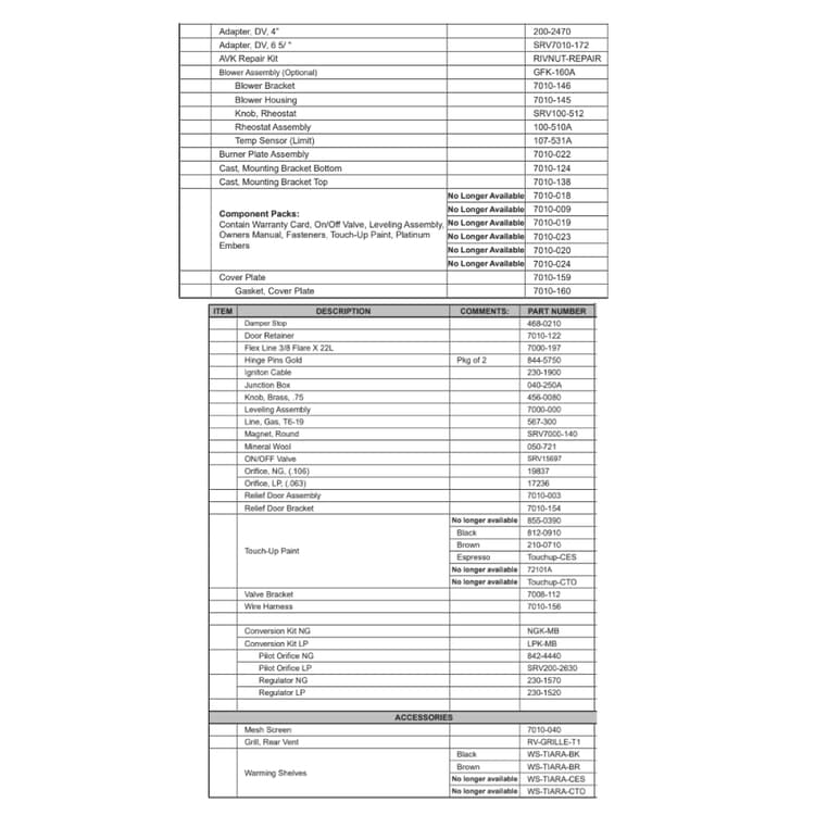 TIARA-I-B Service Parts