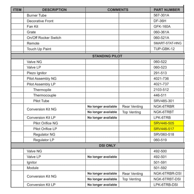 6000TRB/DSI Service Parts