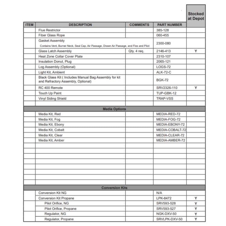 MEZZO72-C Service Parts