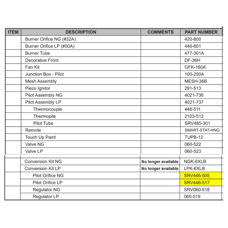 6000XLTB/T-FF Service Parts