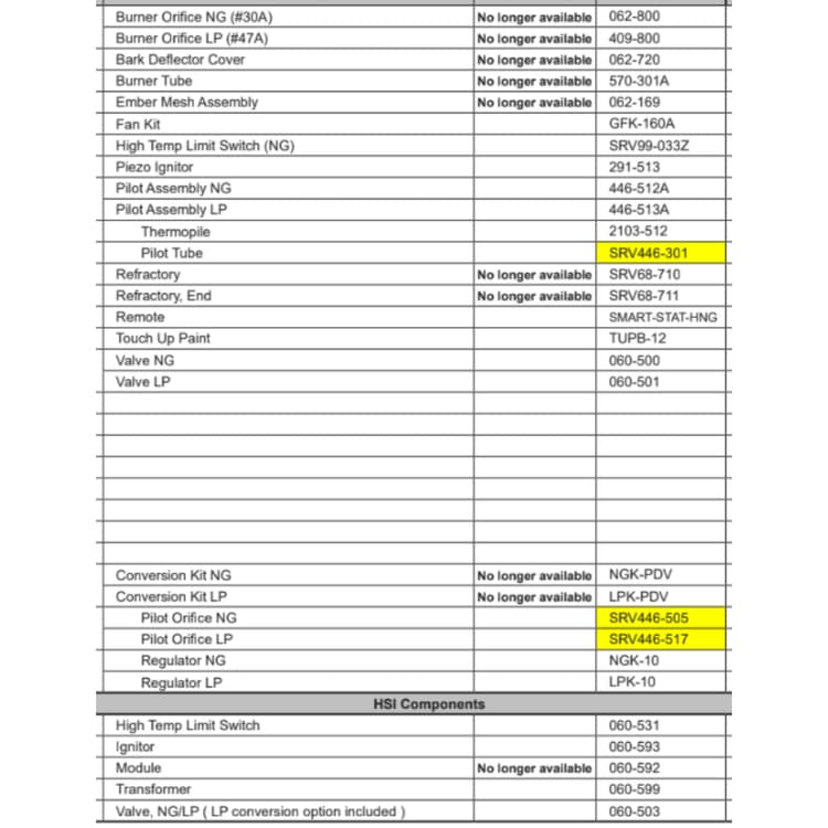 R-CORNERDV Service Parts