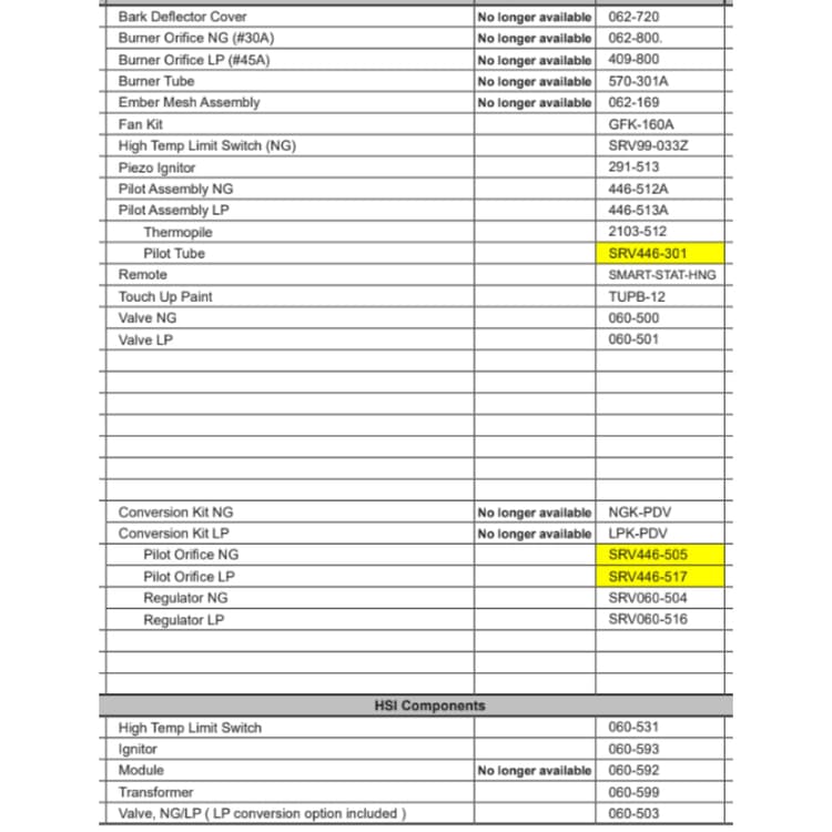L-CORNERDV Service Parts