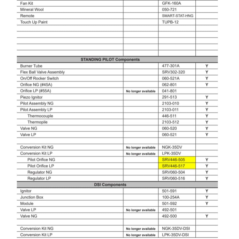 SL-350DVT Replacement parts