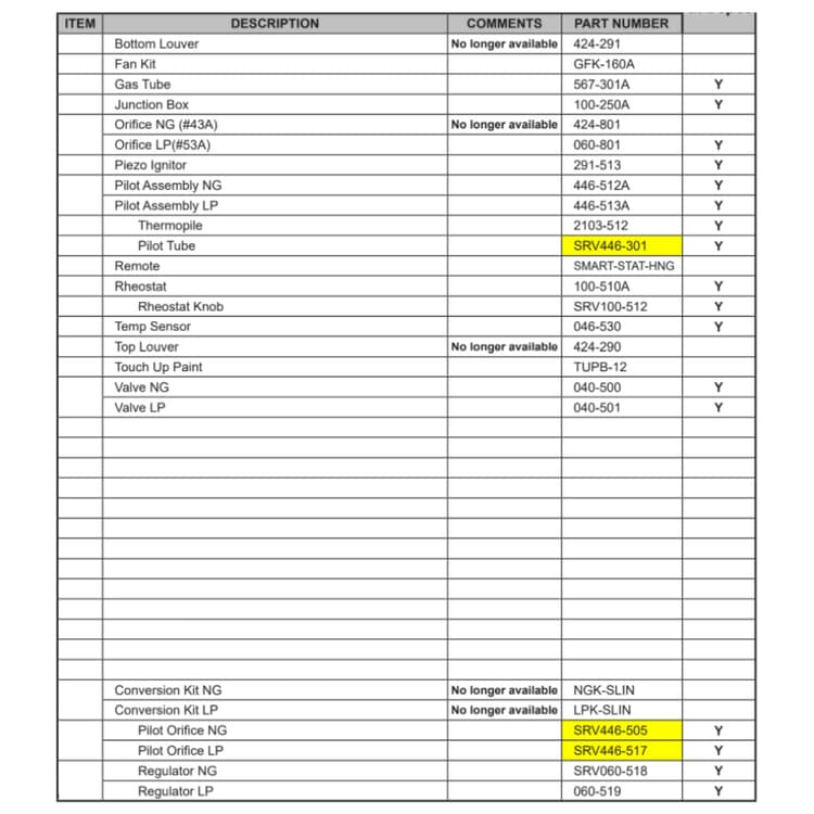 SL-INSERT-B Service Parts