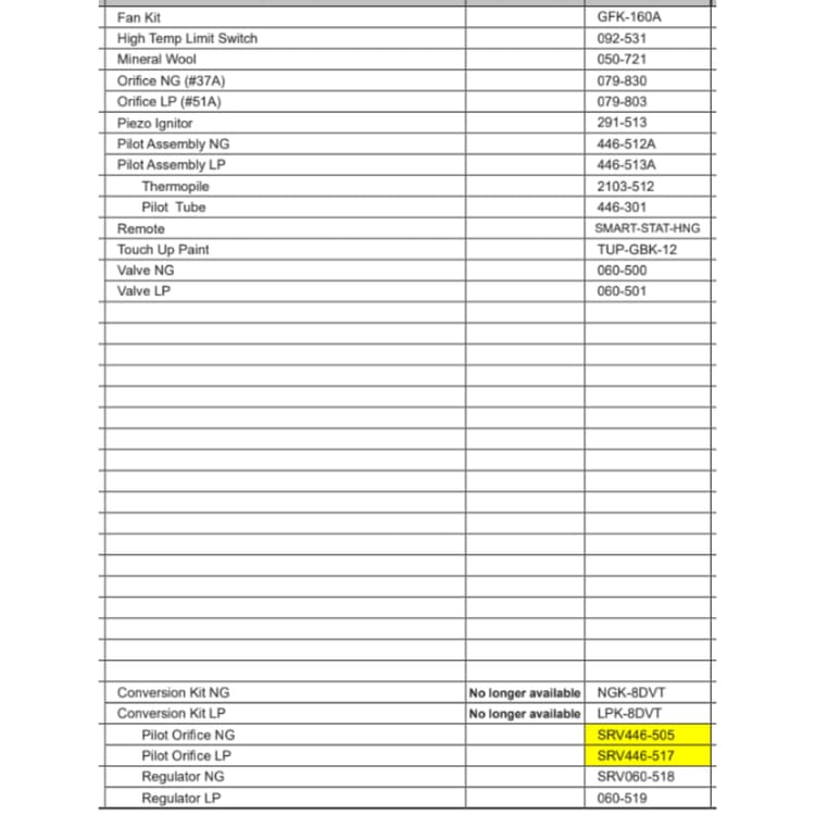 8000DVT Service Parts