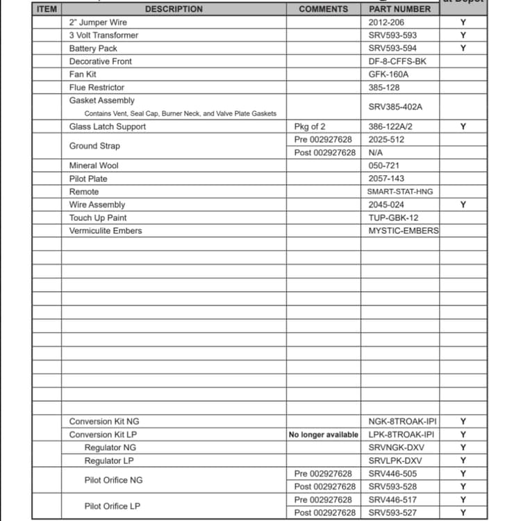 8000CF-OAK-IPI Service Parts