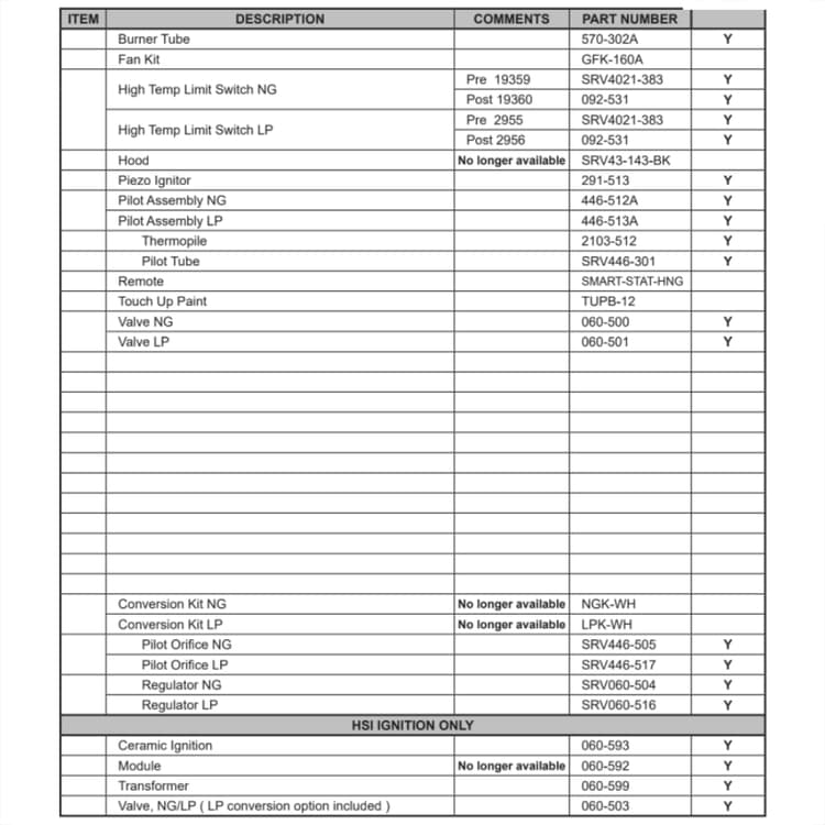 4000GDV Service Parts