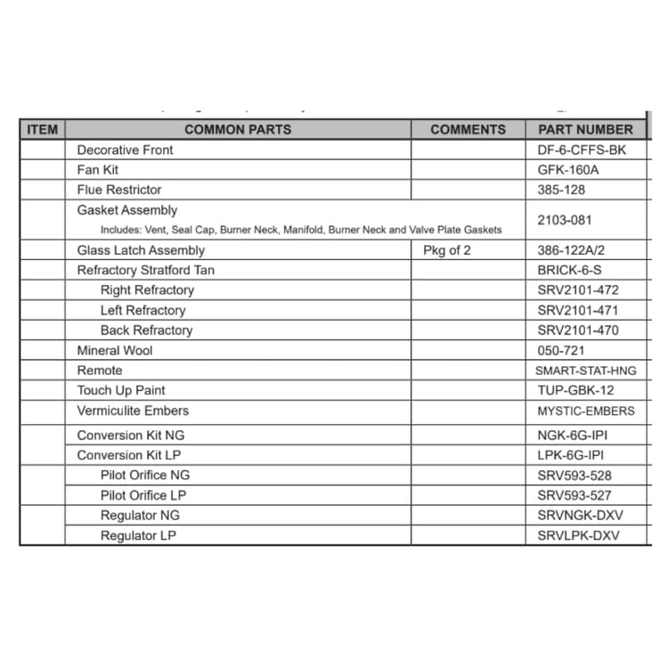 6000GCF-IPI Service Parts