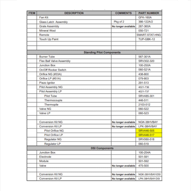 BAY-38HV/DSI Service Parts