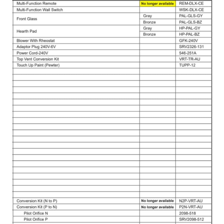 VRTIKL-AU Service Parts