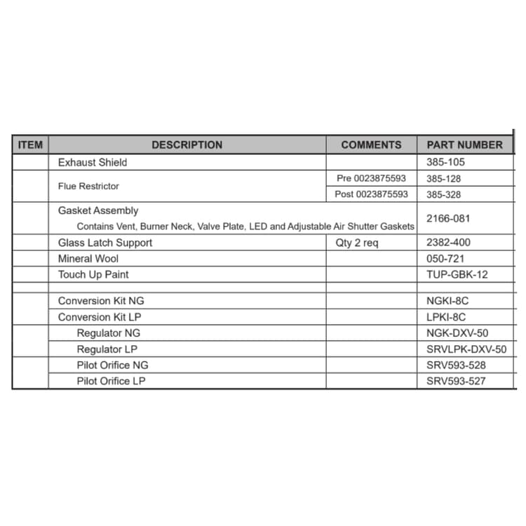 8000C-IPI Service Parts