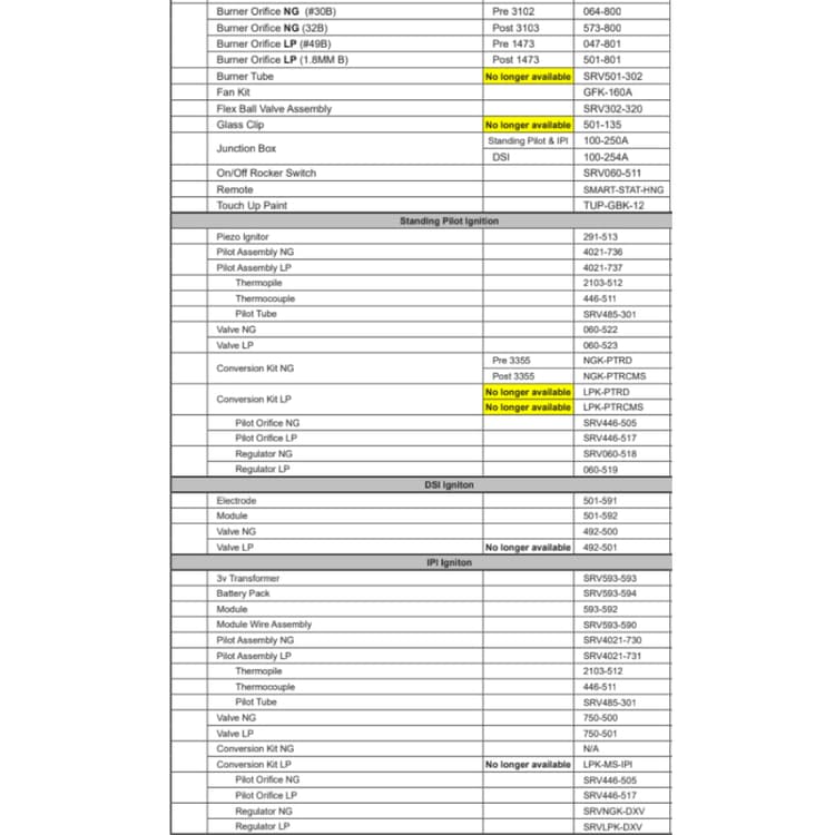R-COR-TRC/DSI/IPI Service Parts