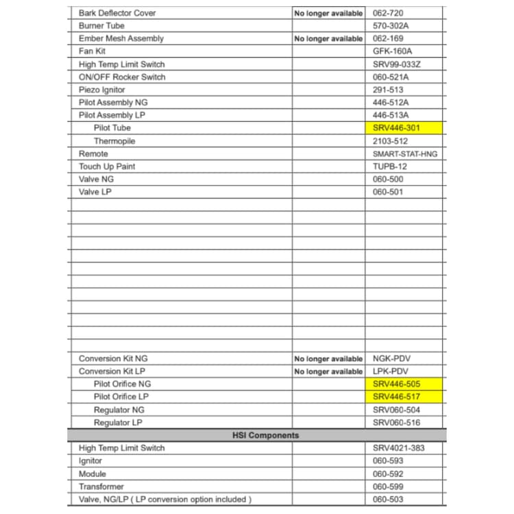 PIER-DVT Service Parts