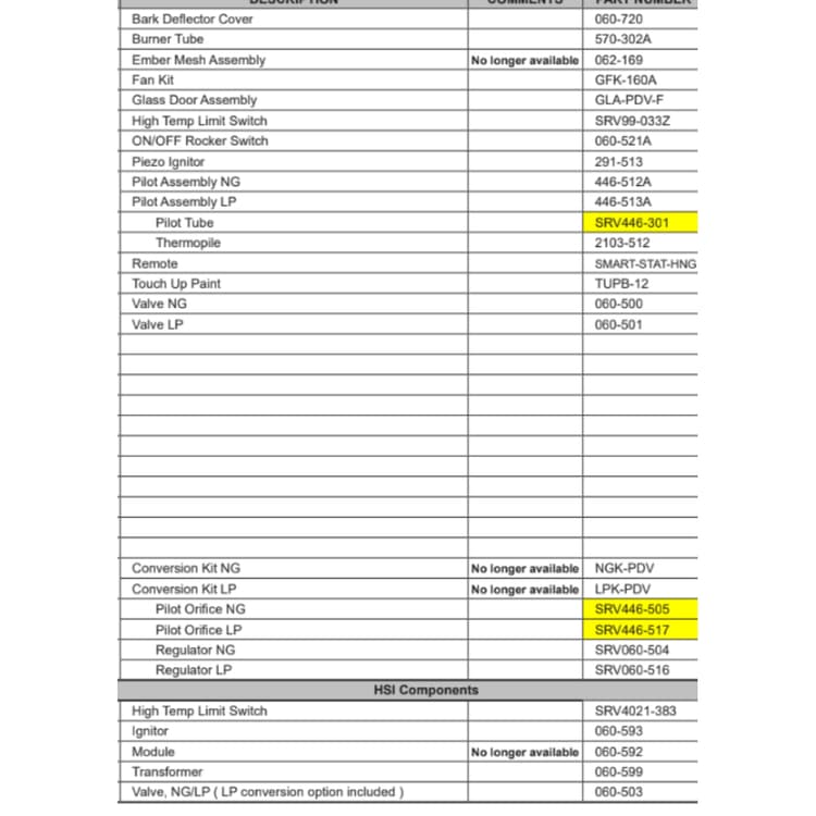 ST-GDV Service Parts