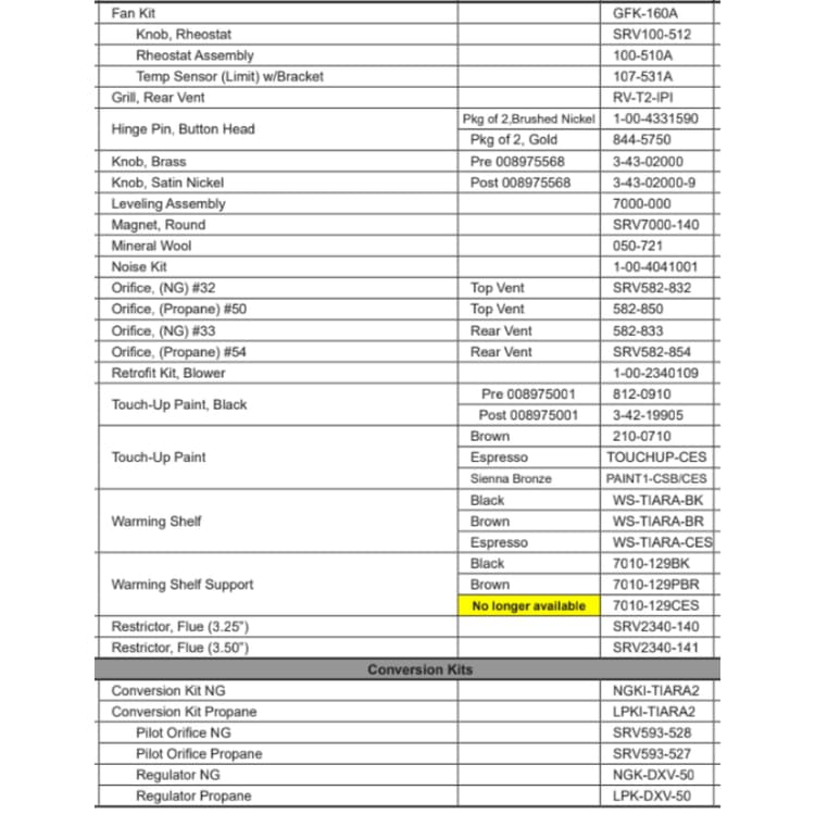 TIARAII-IPI Service Parts