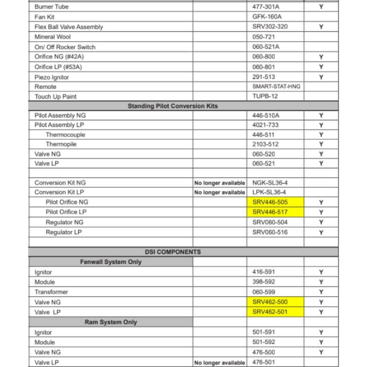 SL-36GDV Replacement parts