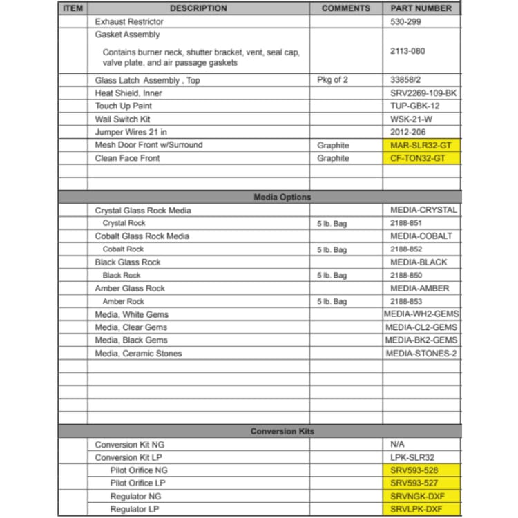 SLR32 Service Parts