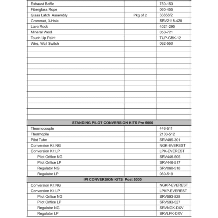 EVEREST Service Parts