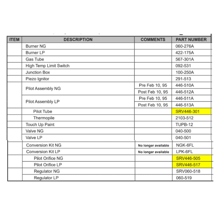 6000FLS Service Parts