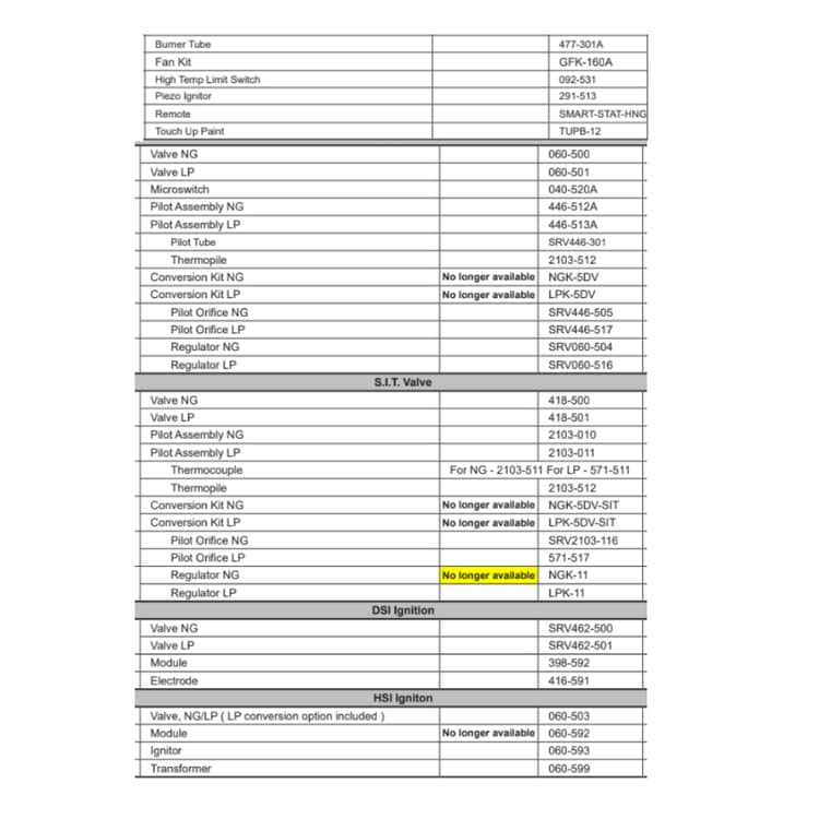 5000GDV Service Parts
