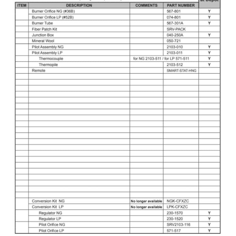 CFX-ZC Service Parts
