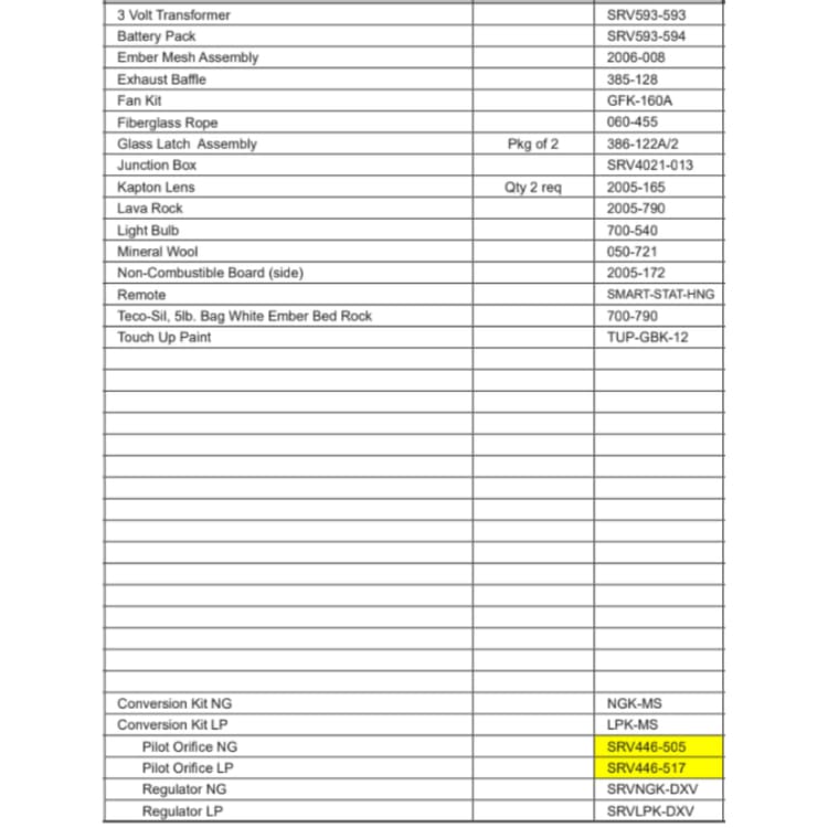 ST-HV-IPI Service Parts
