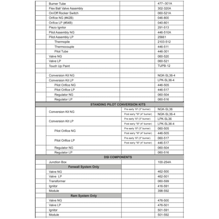 SL-36/DSI Service Parts