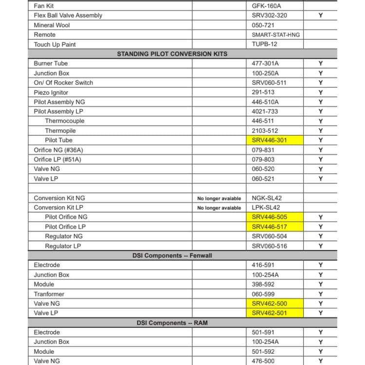 SL-42DVT Replacement parts