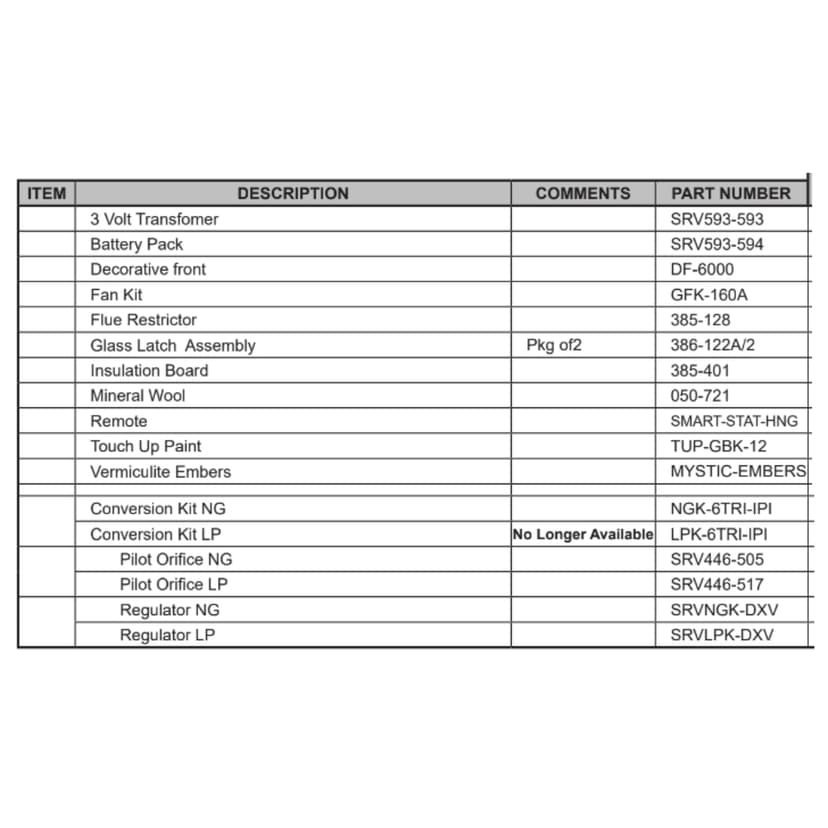6000TRI-IPI Service Parts