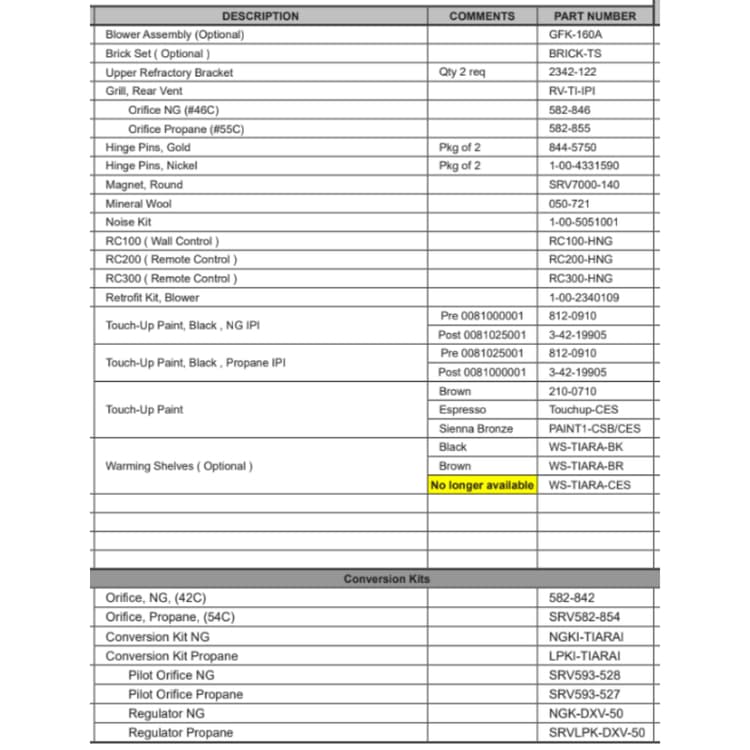 TIARA-I-IPI Service Parts