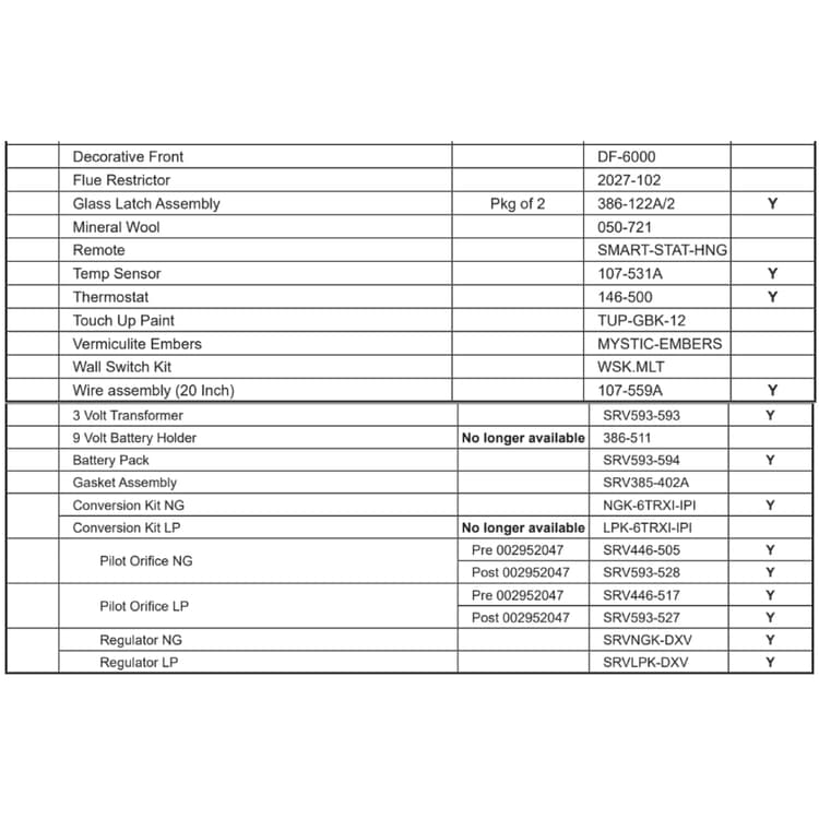 6000TRXI-IPI Service Parts