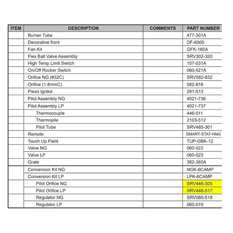 6000CAMP Replacement parts