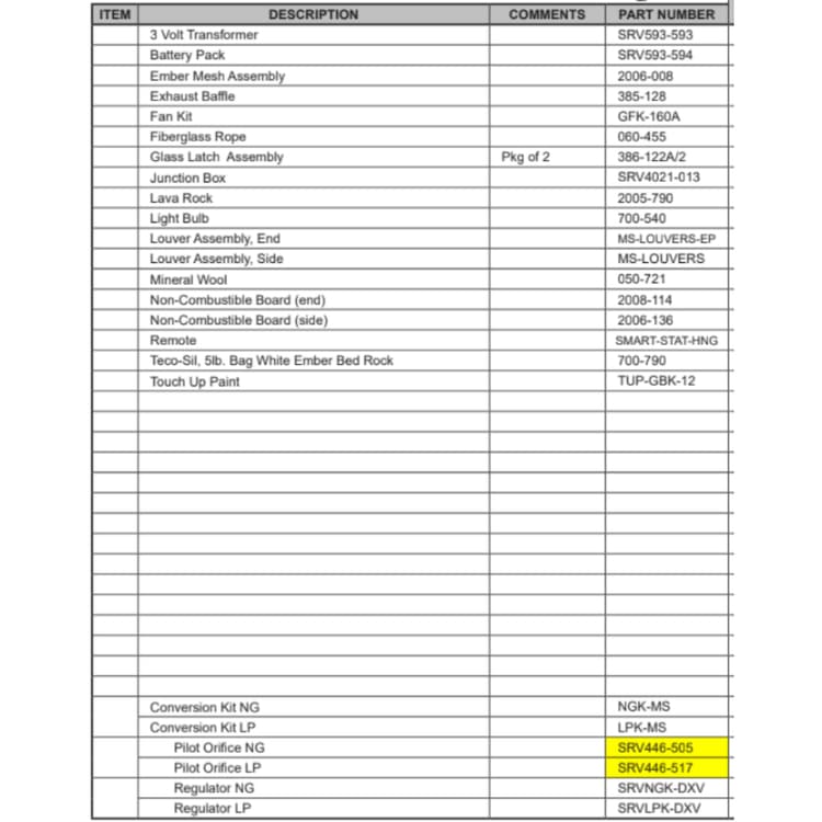 LCOR-HV-IPI Service Parts