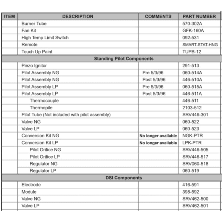 PIER-TR Service Parts